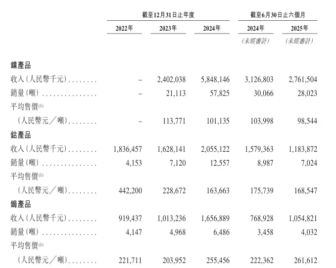 银易配资网 【新股IPO】钴价上涨预期强劲 格林美顺势递表港交所
